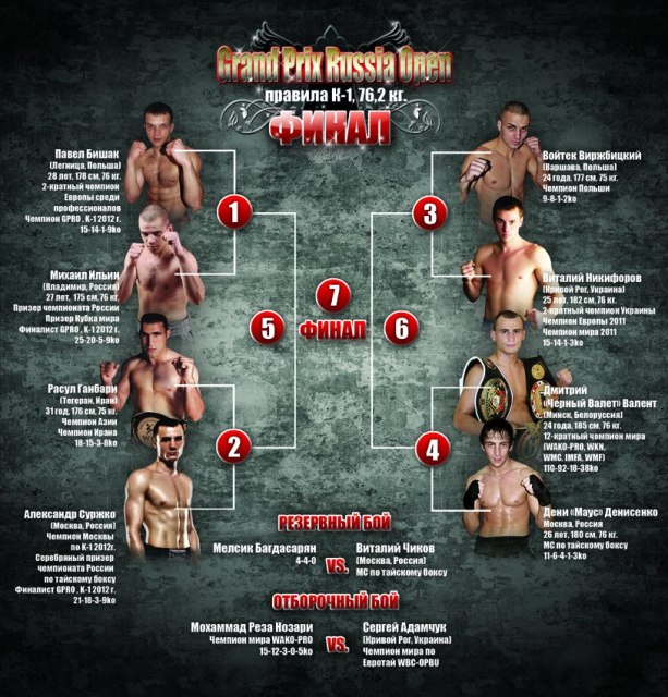 Дмитрий Валент — архив клуба Kickfighter