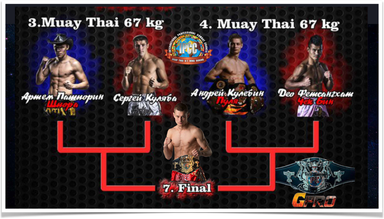 История Kickfighter 2013 – 2017 — архив клуба Kickfighter